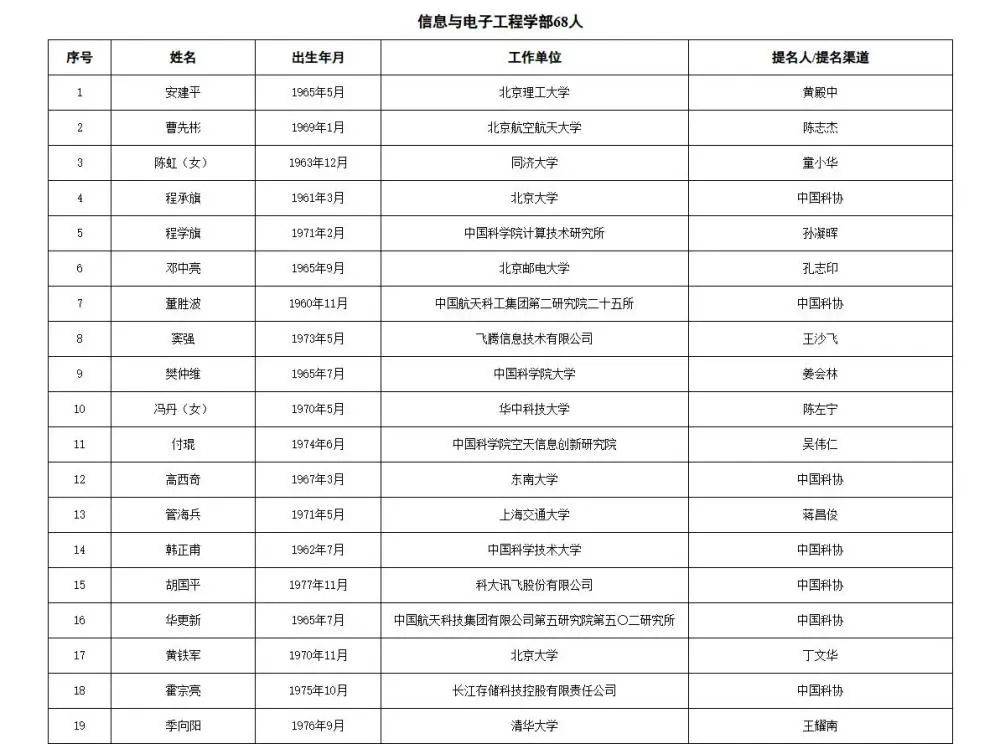 如何代理皇冠信用
_两院院士增选有效候选人名单公布如何代理皇冠信用
，来看看浙江哪些人入围