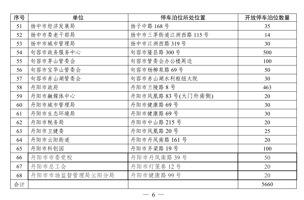 皇冠会员如何申请_镇江这些地方对外开放皇冠会员如何申请，免费停车！