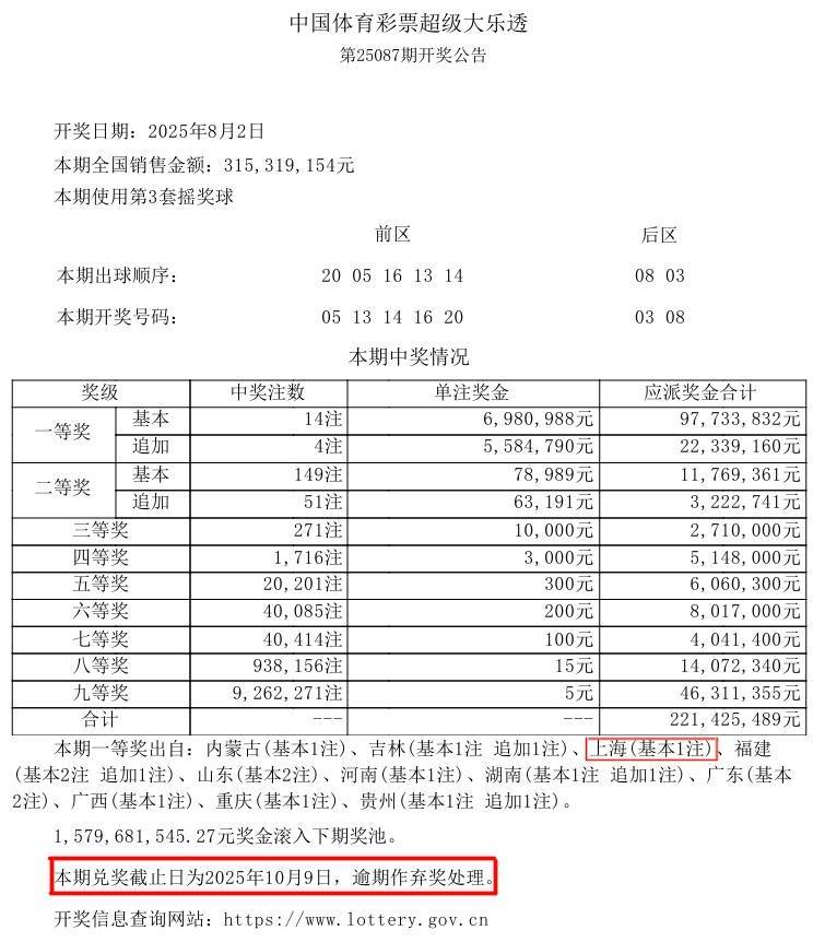 NBA篮球返水
_上班要紧！沪一男子中千万大奖NBA篮球返水
，等了快20天才来领…透露购彩技巧