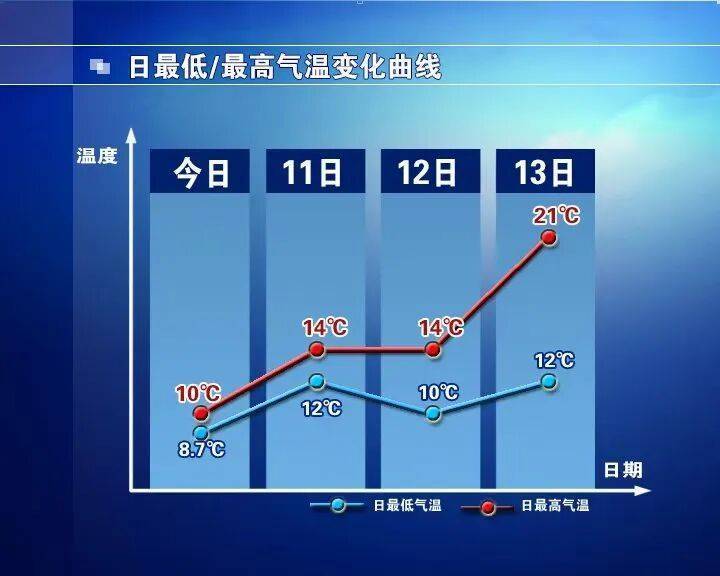 NBA篮球比赛
_石家庄的雨啥时候停NBA篮球比赛
？暴雨预警信号解除