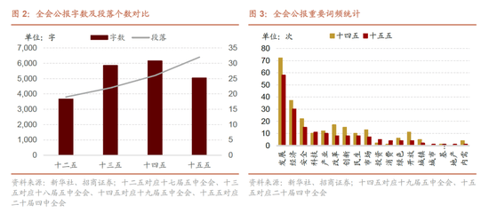 皇冠信用网结算日是哪天
_招商策略：四中全会公报有哪些要点皇冠信用网结算日是哪天
？可能对市场有哪些影响？