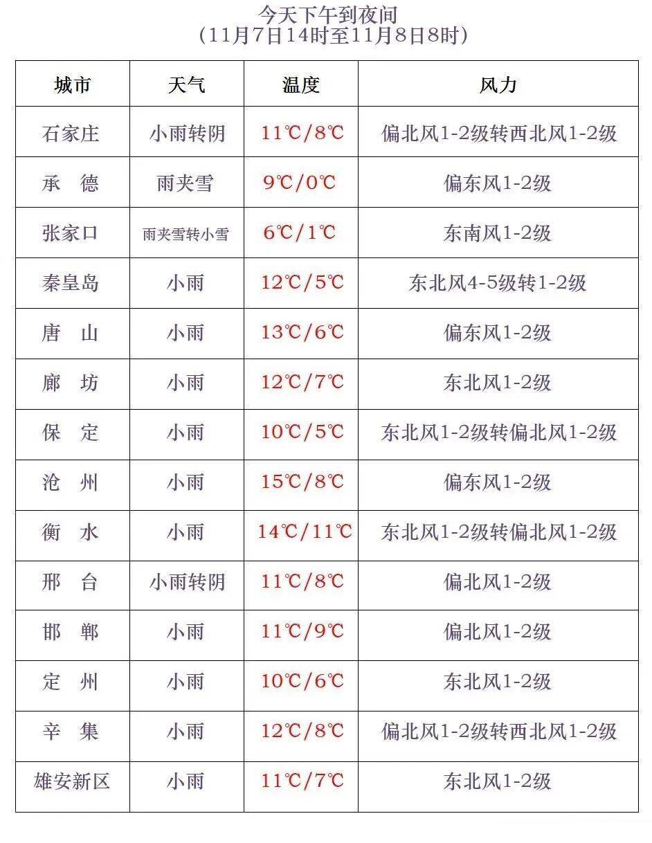 皇冠体育App下载
_石家庄下雪了！河北将迎中到大雪皇冠体育App下载
，未来三天……