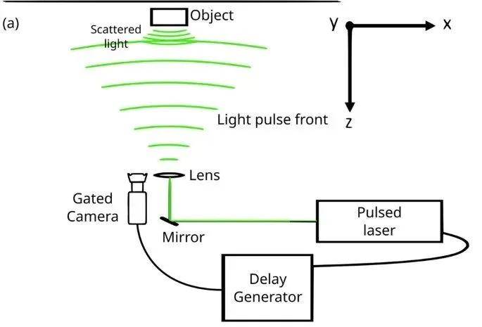 皇冠信用盘怎么开户
_人类首次皇冠信用盘怎么开户
！物理学家终于“看到”物体加速到99.9%光速的样子