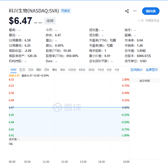 皇冠登3管理出租
_内斗不止皇冠登3管理出租
,分红530亿:科兴生物遭纳斯达克驱逐退市
