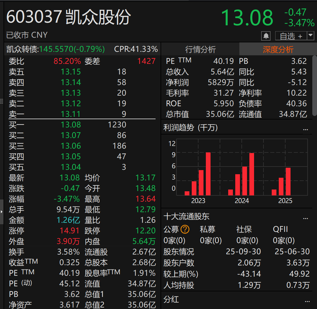 皇冠足球管理平台出租
_停牌!603037皇冠足球管理平台出租
,重大资产重组!