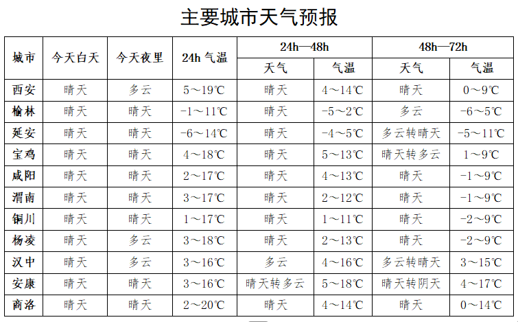 hga035怎么注册
_西安大降温马上到!冷空气来袭hga035怎么注册
,下周天气迎来反转