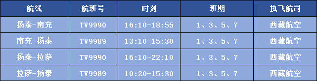 欧洲附加赛D组
_扬泰机场拉萨航线成功首航欧洲附加赛D组
，扬泰两市与雪域高原架起空中金桥