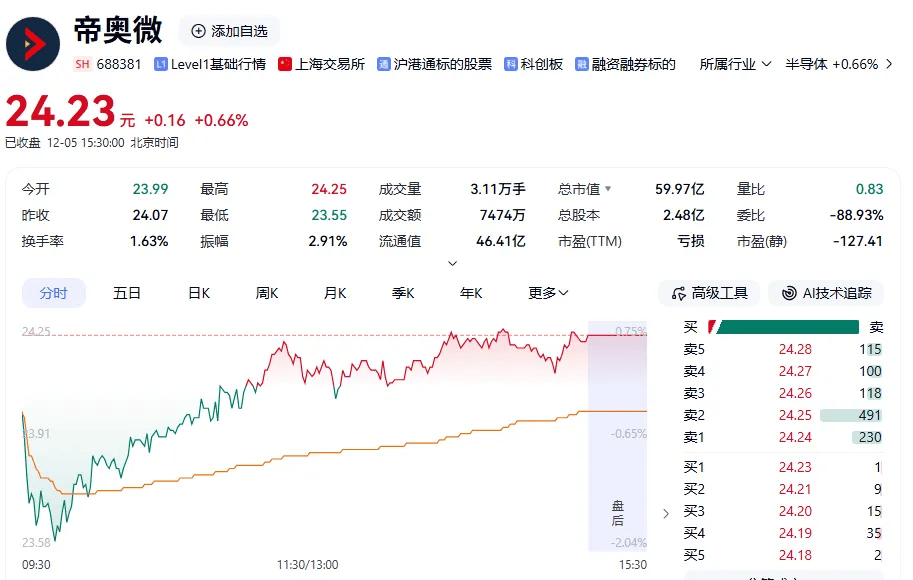 德国足球
_芯片重要收购德国足球
，终止！