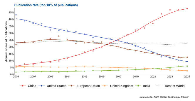 皇冠体育App下载
_澳媒感叹：中国过去试图追赶西方皇冠体育App下载
，现在赶上了，但西方未来可能赶不上中国