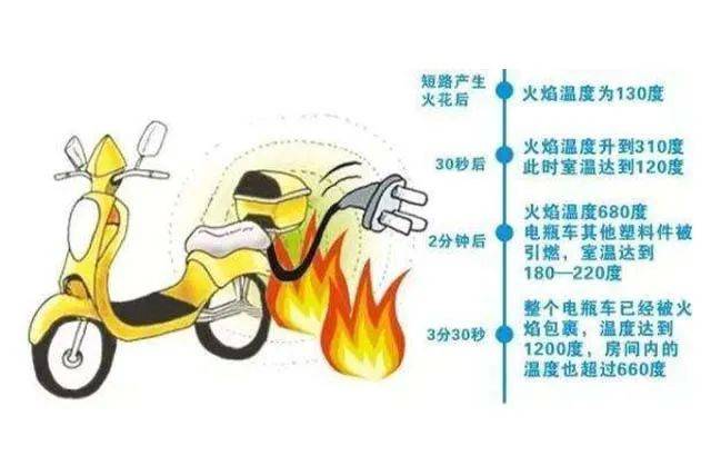 皇冠体育App下载
_集中曝光皇冠体育App下载
！郑州市2025年11月共发生13起电动自行车火灾！