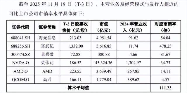 皇冠信用網代理登3
_摩尔线程卖的不是显卡皇冠信用網代理登3
，是A股最贵的安全门票