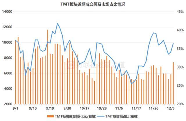 皇冠信用网最高占成
_A股成交额重返2万亿!四大板块热度激增皇冠信用网最高占成
,通信、电子股仍领跑成交榜