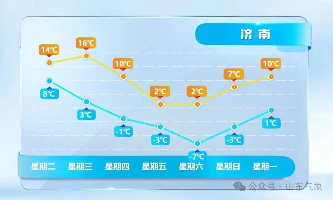 皇冠信用网在线开户
_济南有雨夹雪转中雪局部大雪皇冠信用网在线开户
！未来几天天气→