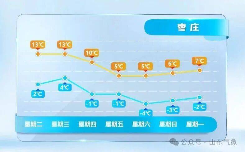 皇冠信用网在线开户
_济南有雨夹雪转中雪局部大雪皇冠信用网在线开户
！未来几天天气→