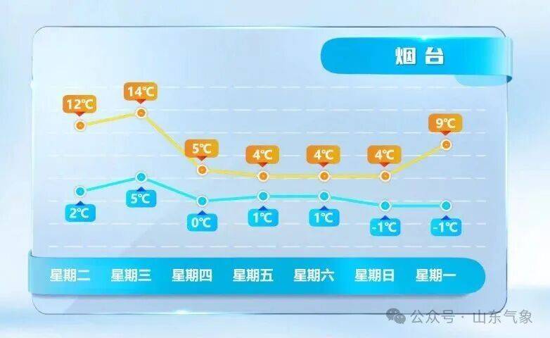 皇冠信用网在线开户
_济南有雨夹雪转中雪局部大雪皇冠信用网在线开户
！未来几天天气→
