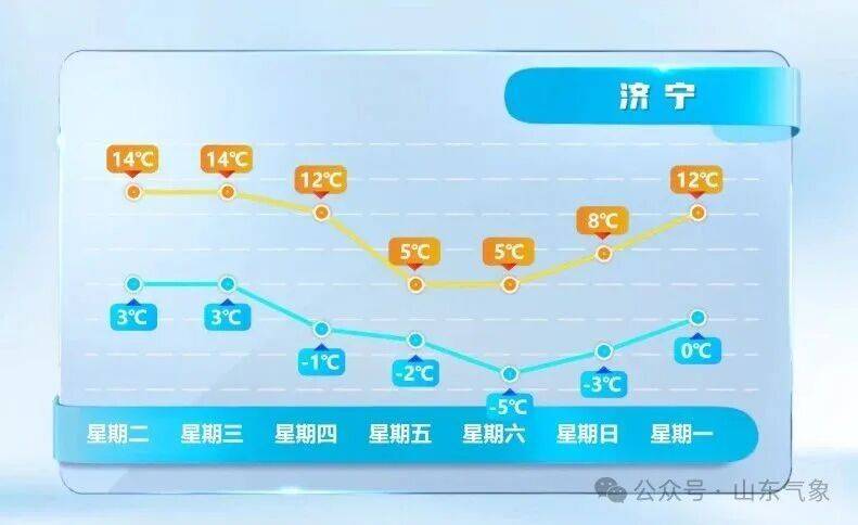 皇冠信用网在线开户
_济南有雨夹雪转中雪局部大雪皇冠信用网在线开户
！未来几天天气→
