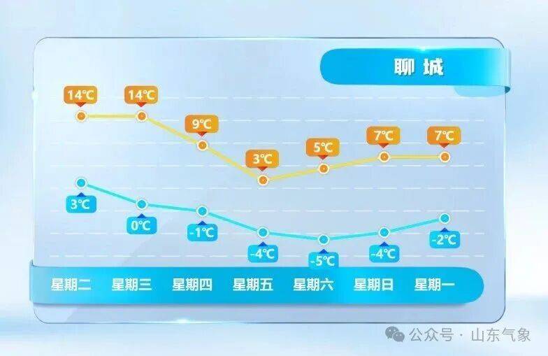 皇冠信用网在线开户
_济南有雨夹雪转中雪局部大雪皇冠信用网在线开户
！未来几天天气→
