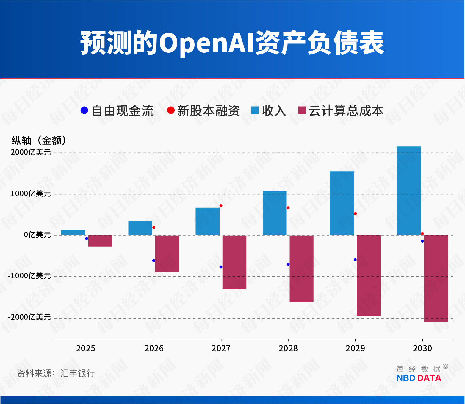皇冠信用網开户
_甲骨文和博通大跌皇冠信用網开户
,OpenAI沦为“股价毒药”;泽连斯基主张选举或公投解决“和平计划”分歧;下任美联储主席候选人有变;英伟达下周将就“缺电”问题开会 | 一周国际财经