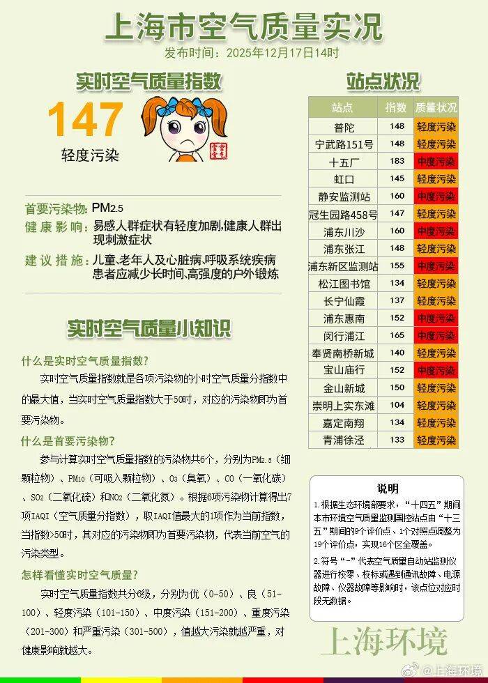 皇冠信用网代理申请_今天很多上海人在问皇冠信用网代理申请，外面是什么味道？喉咙好难受...浙江一些地方也是