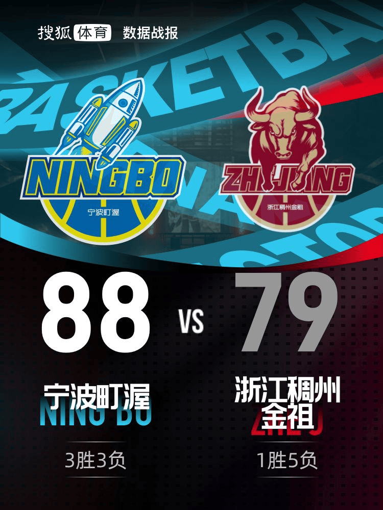 皇冠信用网代理申请_换帅无用皇冠信用网代理申请！杰克逊25分王俊杰13分 浙江79-88不敌宁波