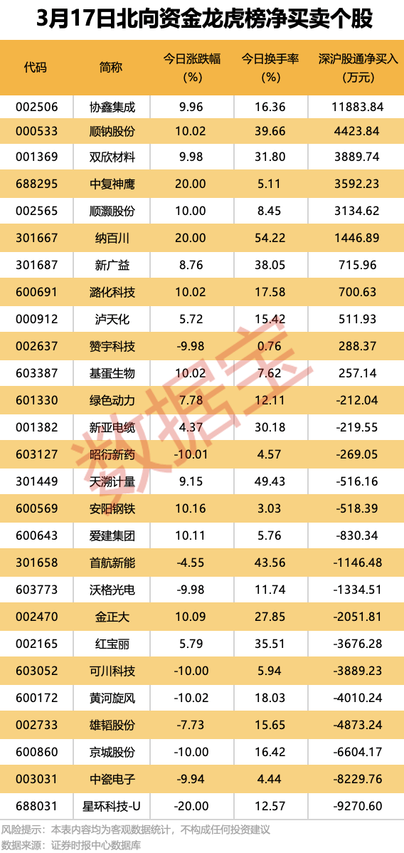 皇冠公司的代理怎么拿_002856皇冠公司的代理怎么拿，可能被实施“*ST”！热门股“20cm”跌停，机构龙虎榜大幅净买入