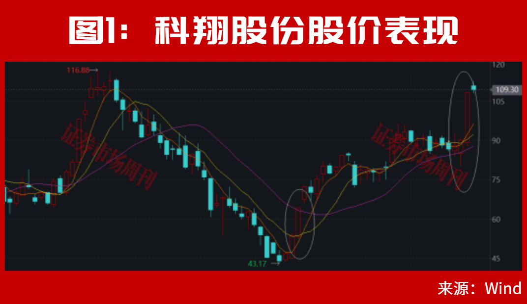 皇冠信用网出租_美联储加息后皇冠信用网出租，A股能连续大涨2个月？