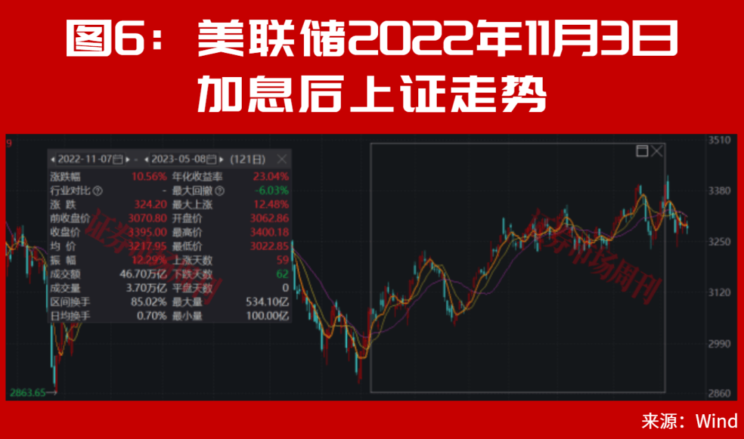 皇冠信用网出租_美联储加息后皇冠信用网出租，A股能连续大涨2个月？