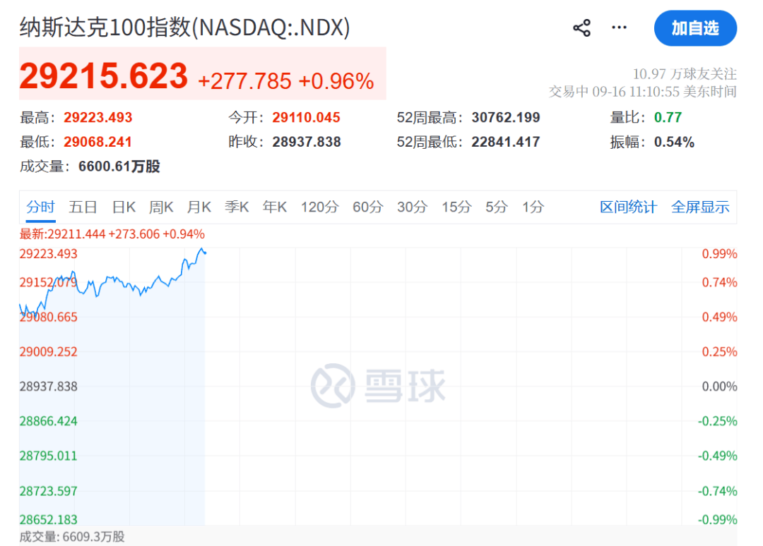 新2手机登录网址_今夜新2手机登录网址,全球屏息!半导体、光通信、存储芯片,集体暴涨!油价,暴跌